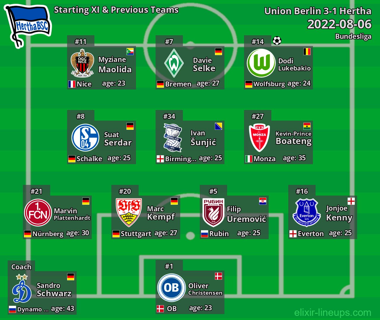 Hertha Starting XI & Previous Teams 2022-08-06