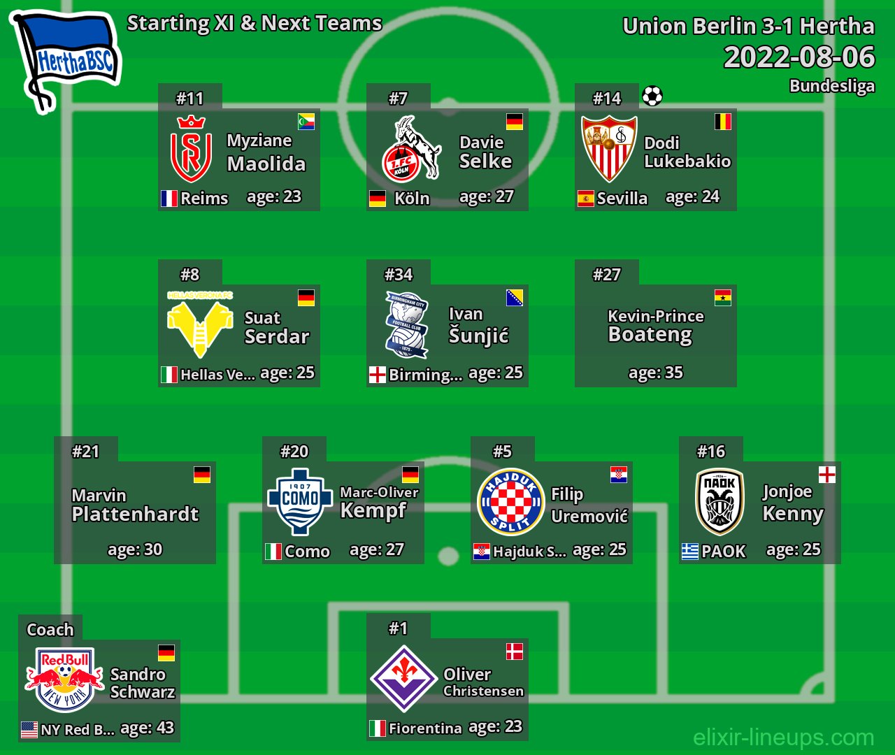 Hertha Starting XI & Next Teams 2022-08-06
