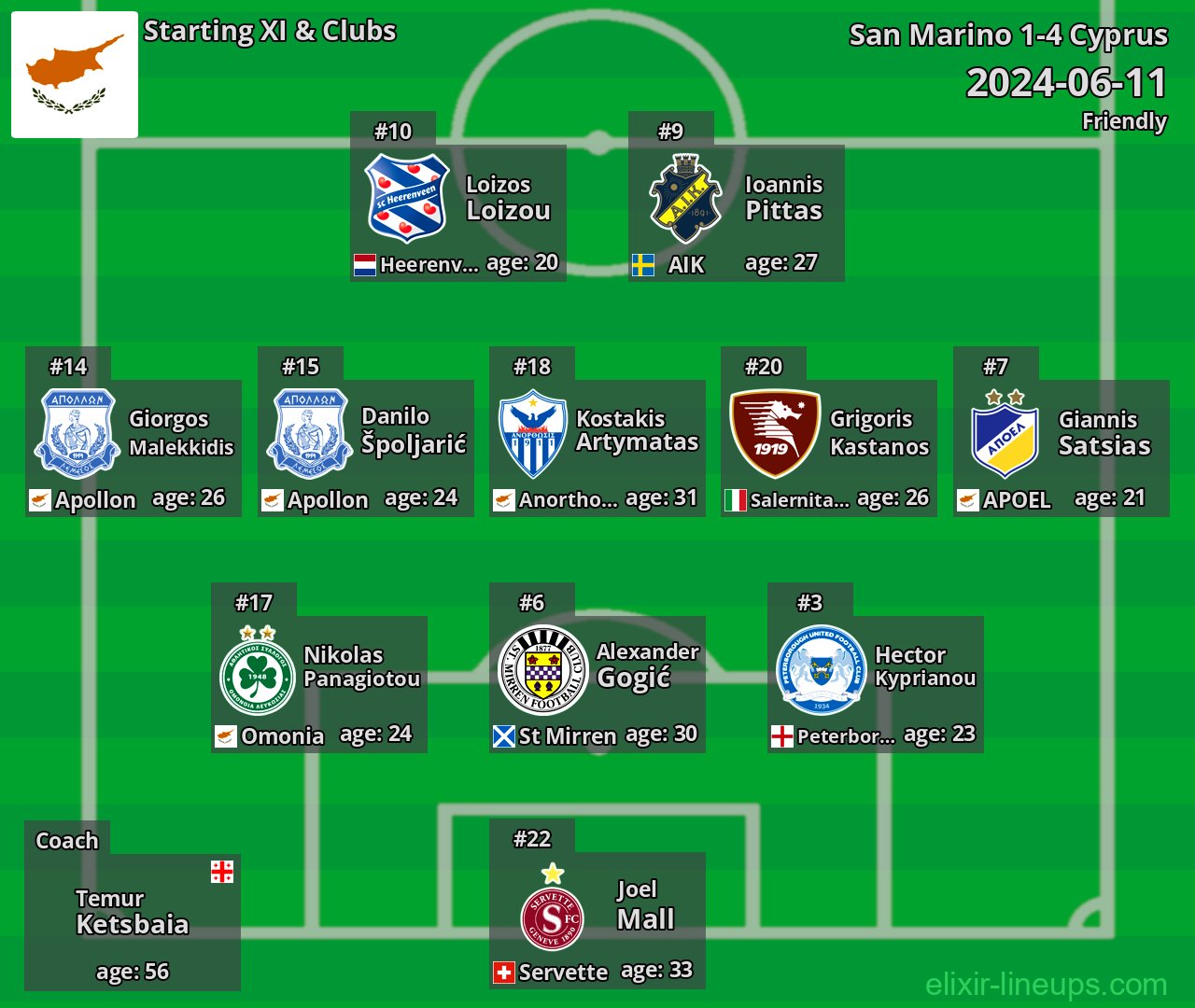 Cyprus Starting XI 2024-06-11