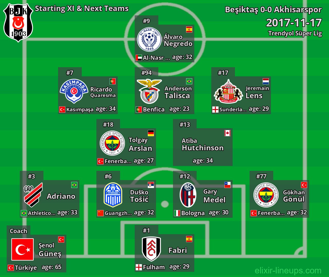 Beşiktaş Starting XI & Next Teams 2017-11-17