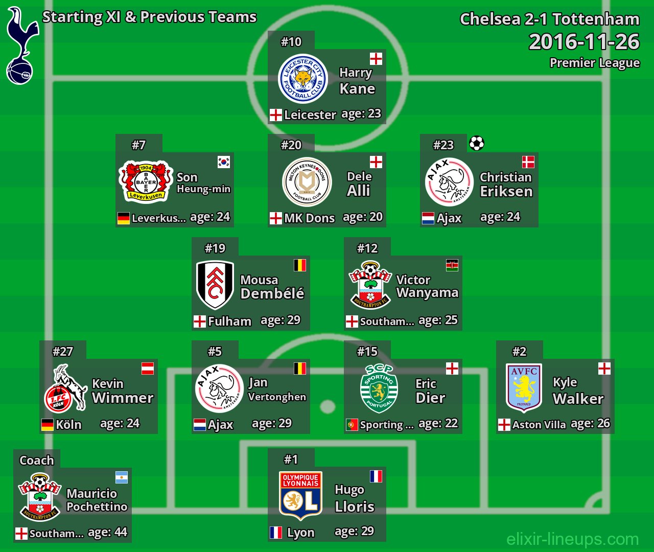 Tottenham Starting XI & Previous Teams 2016-11-26