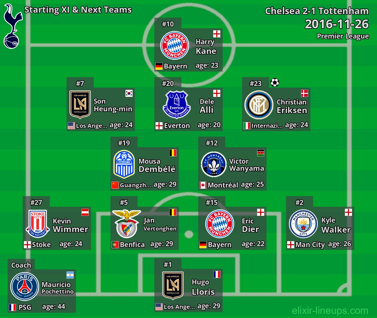 Tottenham Starting XI & Next Teams 2016-11-26