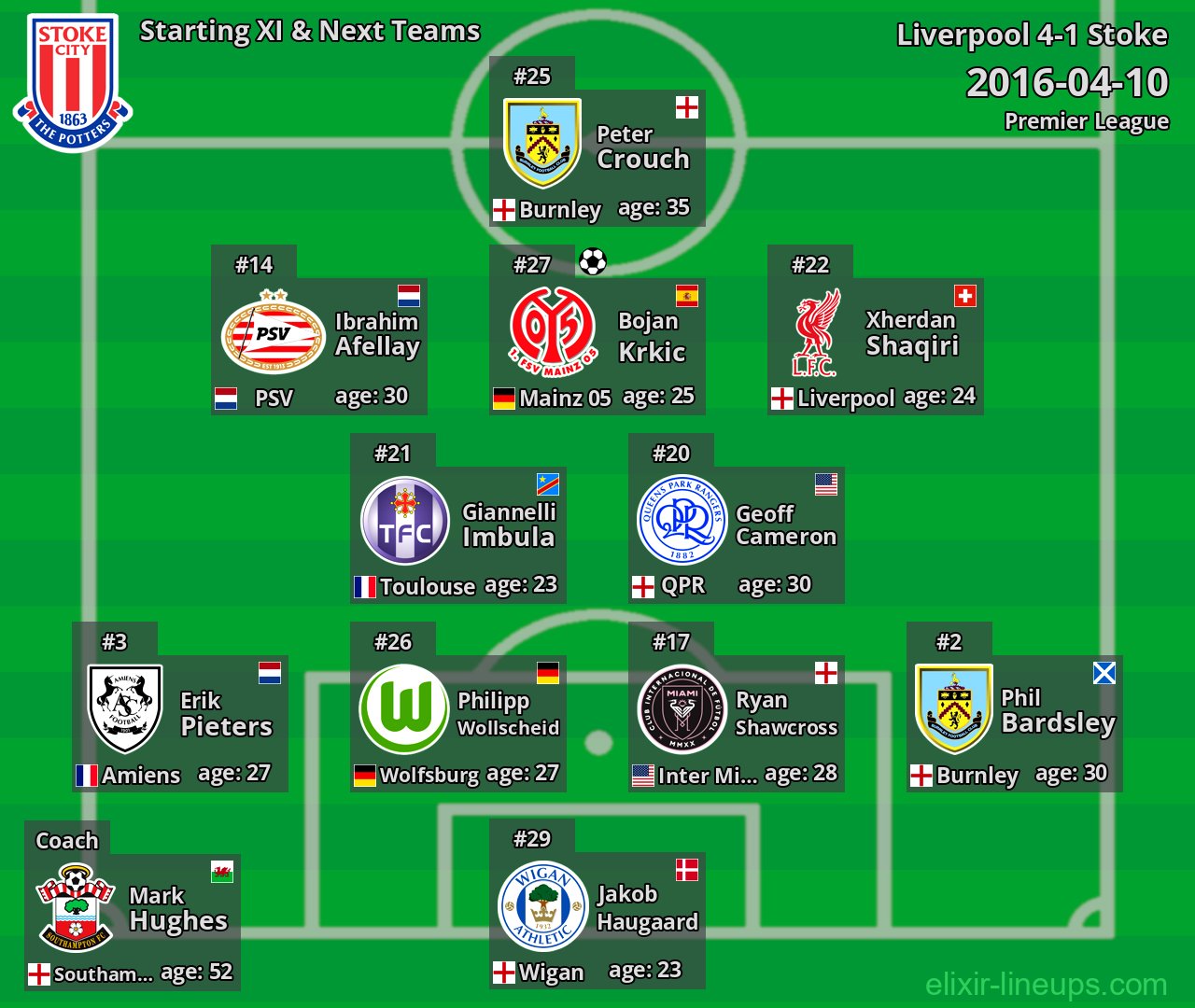 Stoke Starting XI & Next Teams 2016-04-10
