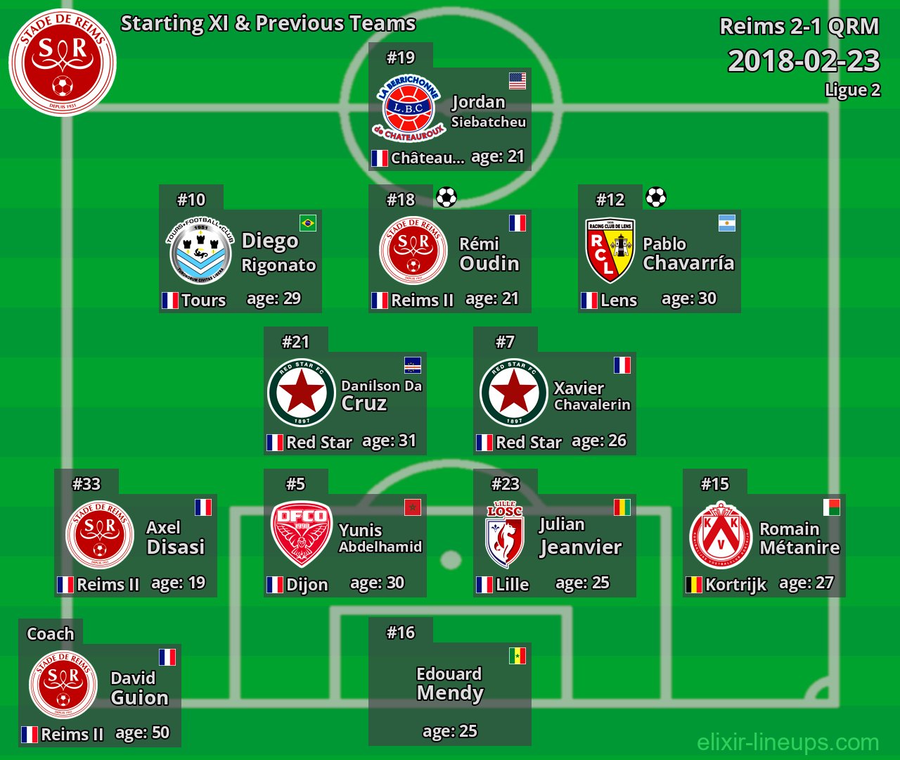 Reims Starting XI & Previous Teams 2018-02-23