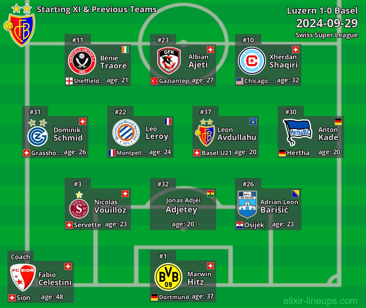 Basel Starting XI & Previous Teams 2024-09-29
