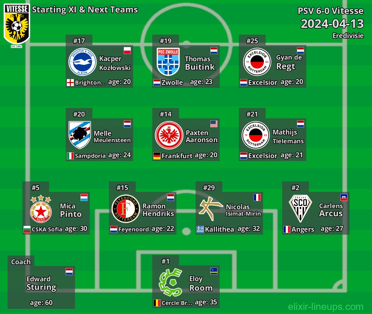 Vitesse Starting XI & Next Teams 2024-04-13