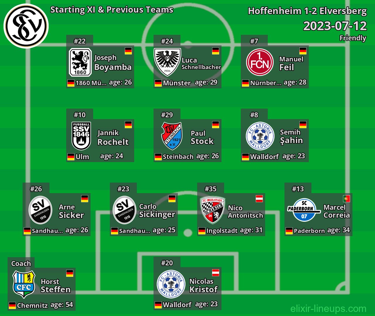 Elversberg Starting XI & Previous Teams 2023-07-12
