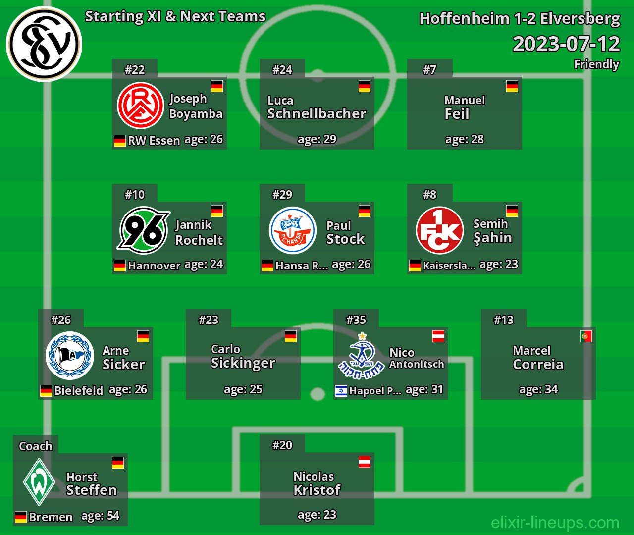 Elversberg Starting XI & Next Teams 2023-07-12