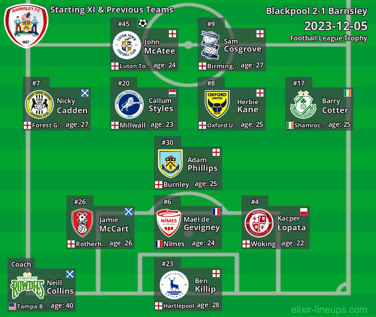 Barnsley Starting XI & Previous Teams 2023-12-05