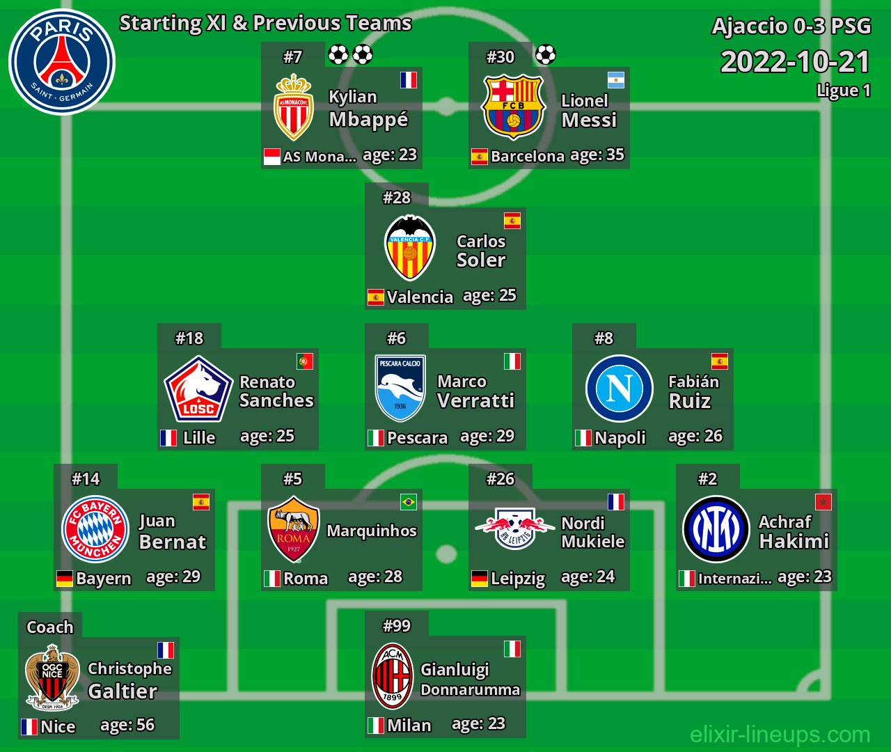 PSG Starting XI & Previous Teams 2022-10-21