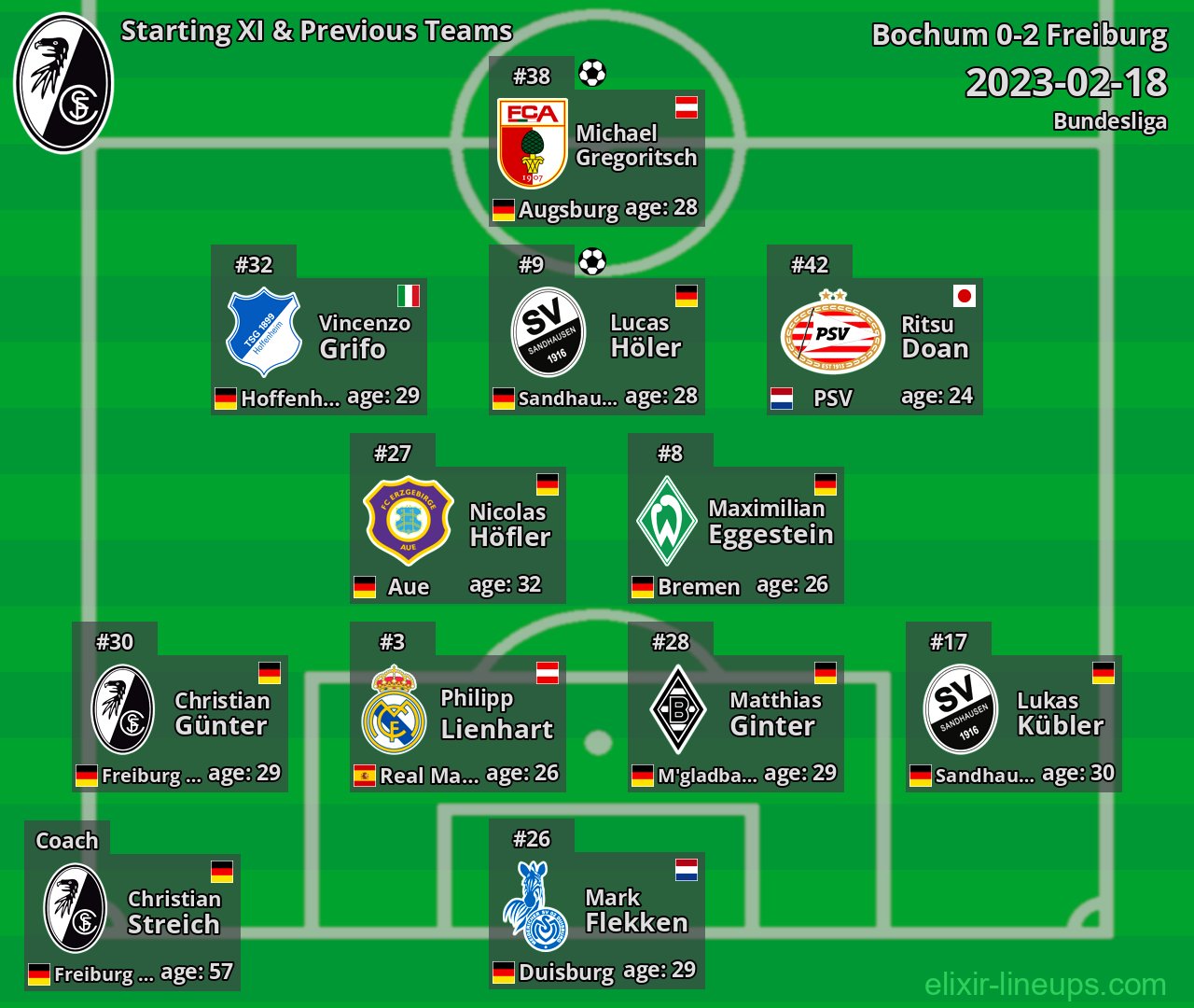 Freiburg Starting XI & Previous Teams 2023-02-18