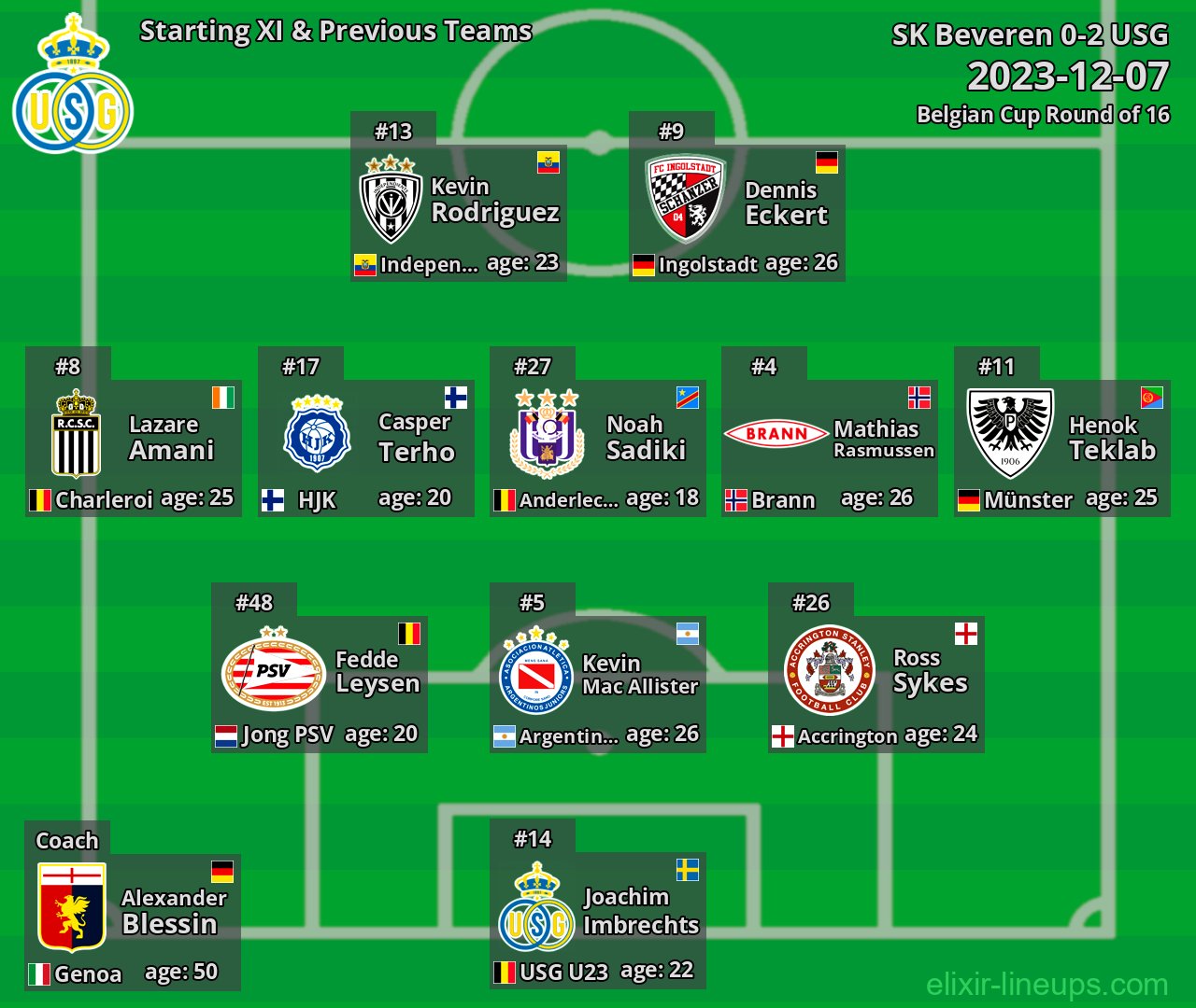 USG Starting XI & Previous Teams 2023-12-07