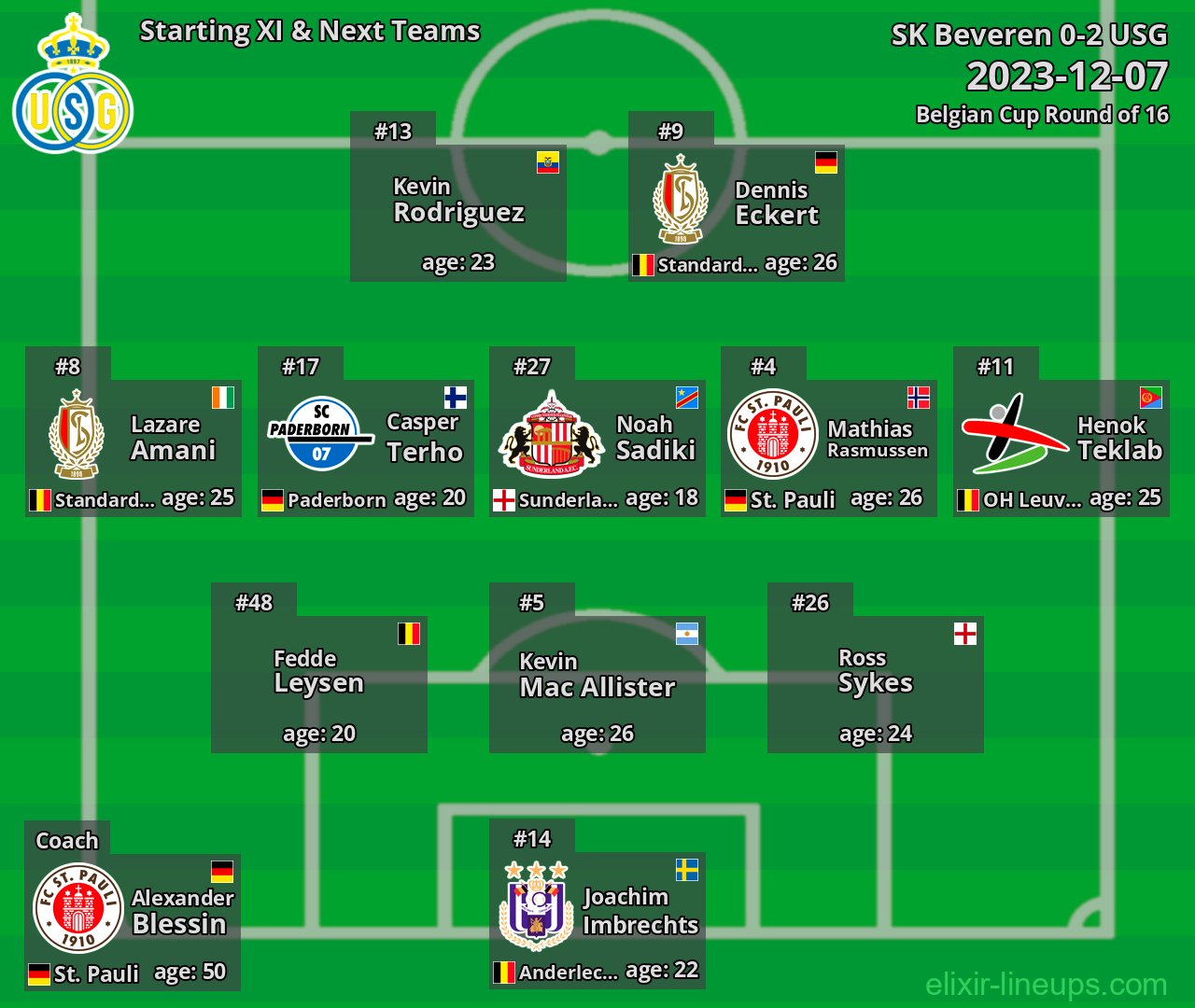 USG Starting XI & Next Teams 2023-12-07