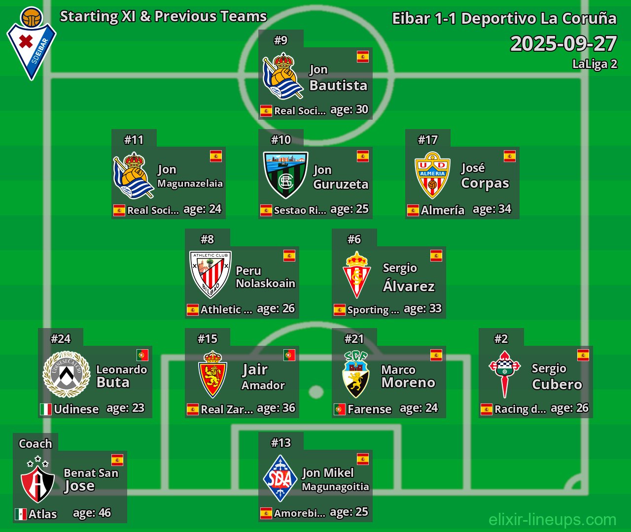 Eibar Starting XI & Previous Teams 2025-09-27