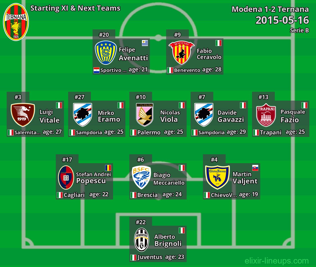 Ternana Starting XI & Next Teams 2015-05-16