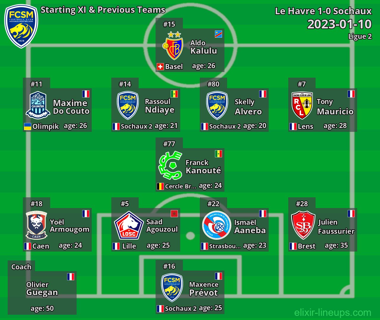 Sochaux Starting XI & Previous Teams 2023-01-10