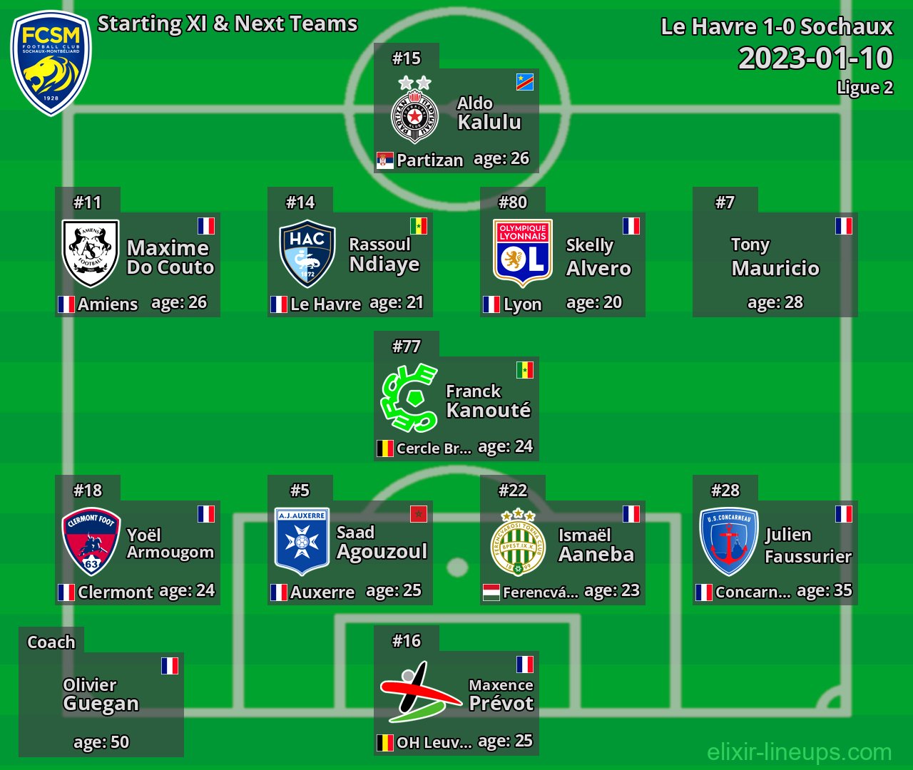 Sochaux Starting XI & Next Teams 2023-01-10
