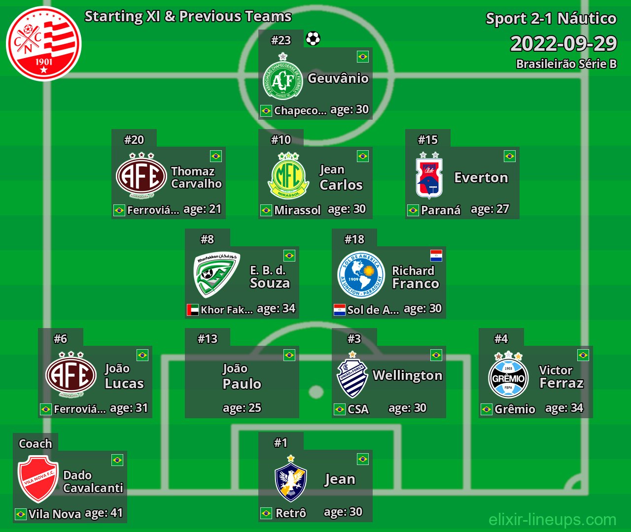 Náutico Starting XI & Previous Teams 2022-09-29