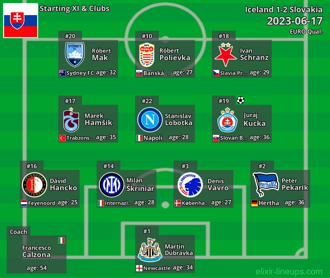 Slovakia Starting XI 2023-06-17