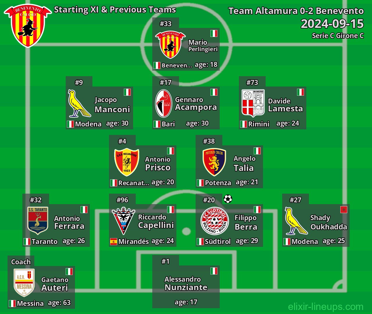 Benevento Starting XI & Previous Teams 2024-09-15