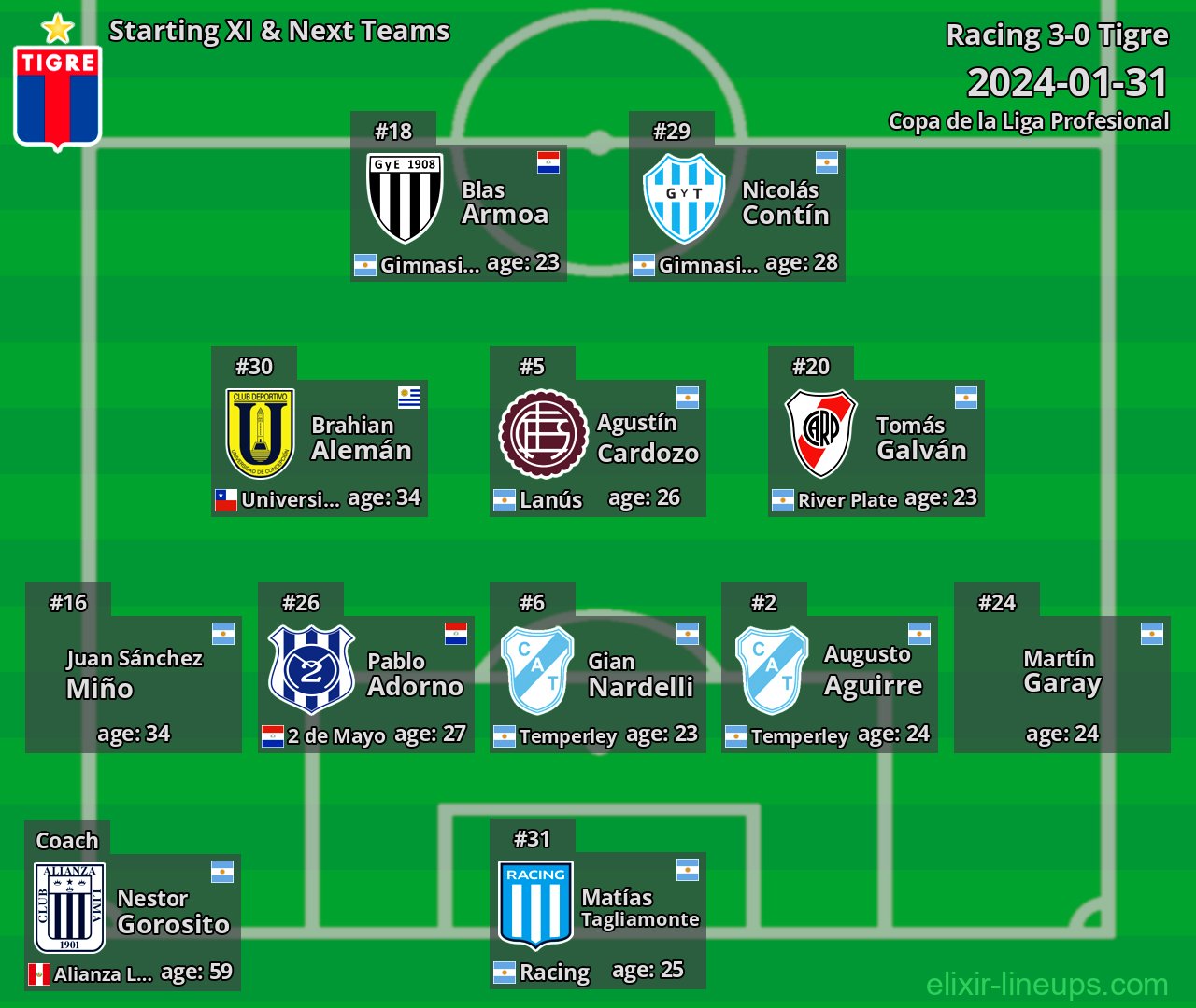 Tigre Starting XI & Next Teams 2024-01-31