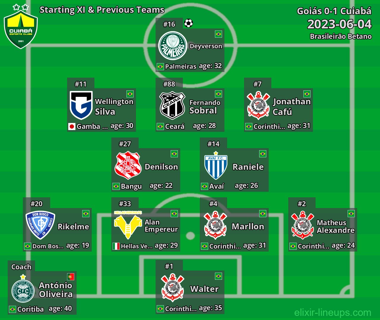 Cuiabá Starting XI & Previous Teams 2023-06-04