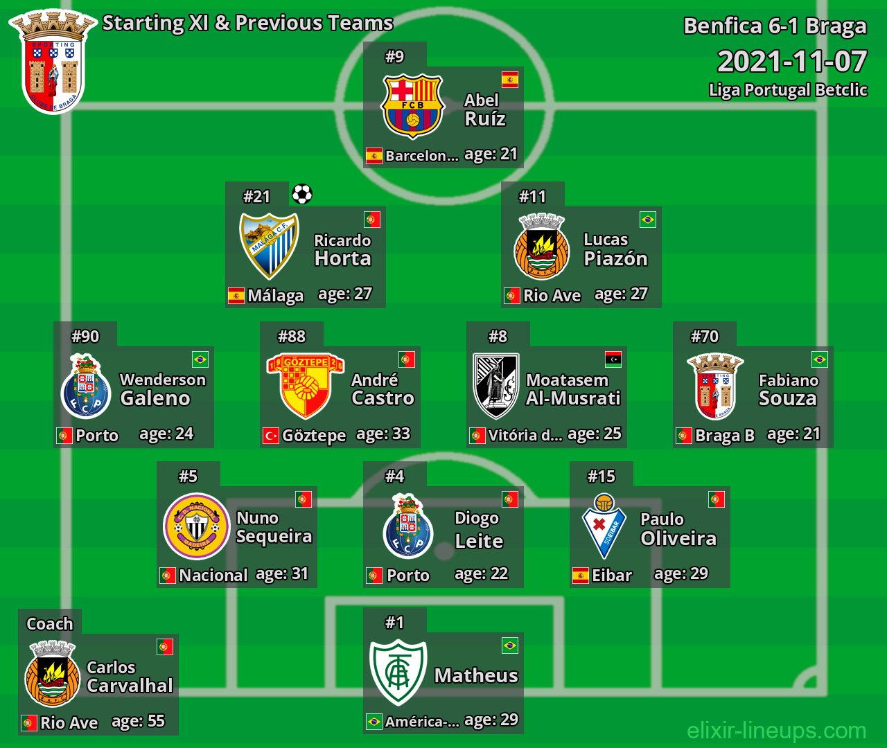 Braga Starting XI & Previous Teams 2021-11-07
