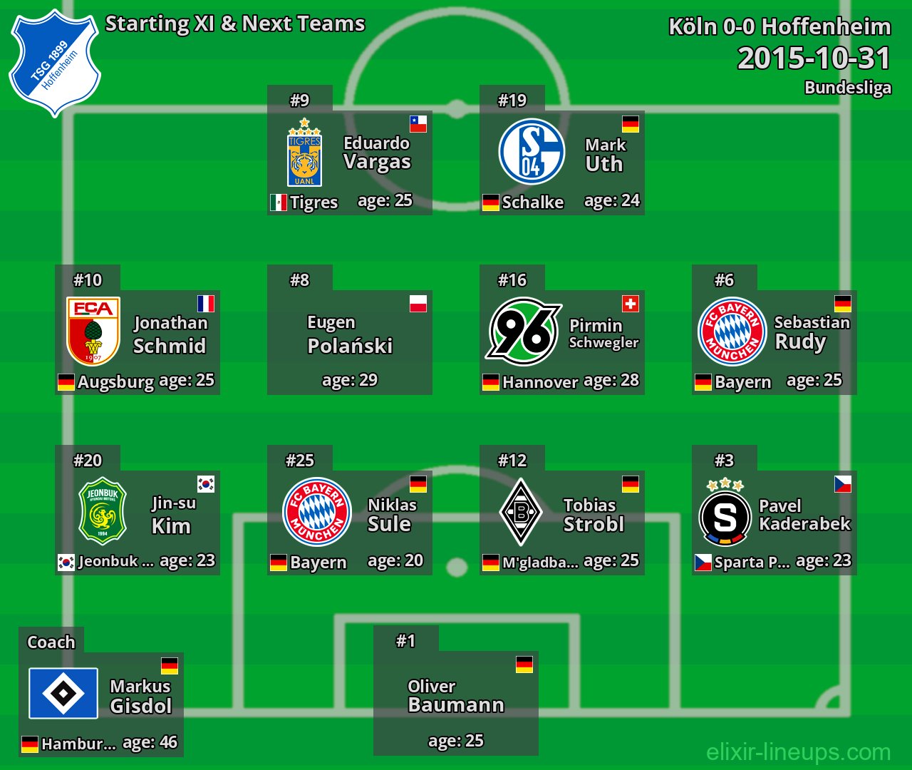 Hoffenheim Starting XI & Next Teams 2015-10-31