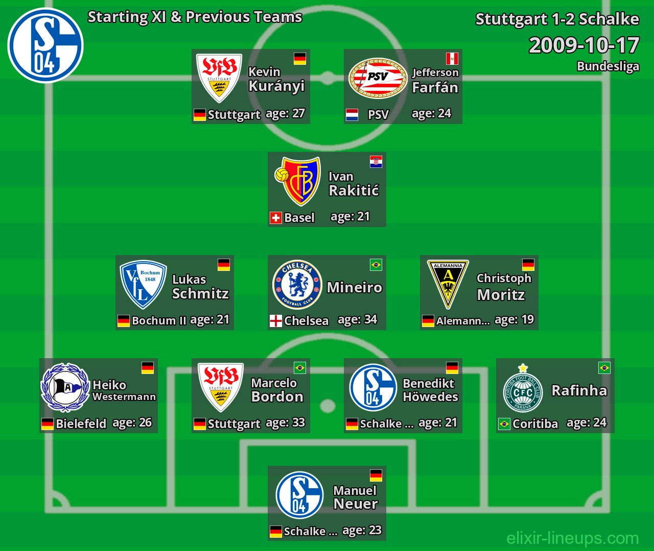 Schalke Starting XI & Previous Teams 2009-10-17