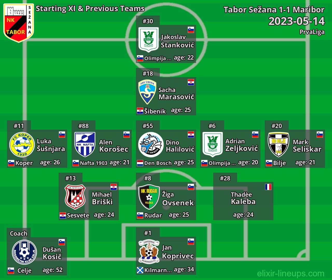 Tabor Sežana Starting XI & Previous Teams 2023-05-14