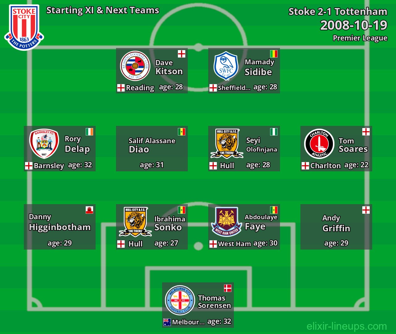 Stoke Starting XI & Next Teams 2008-10-19