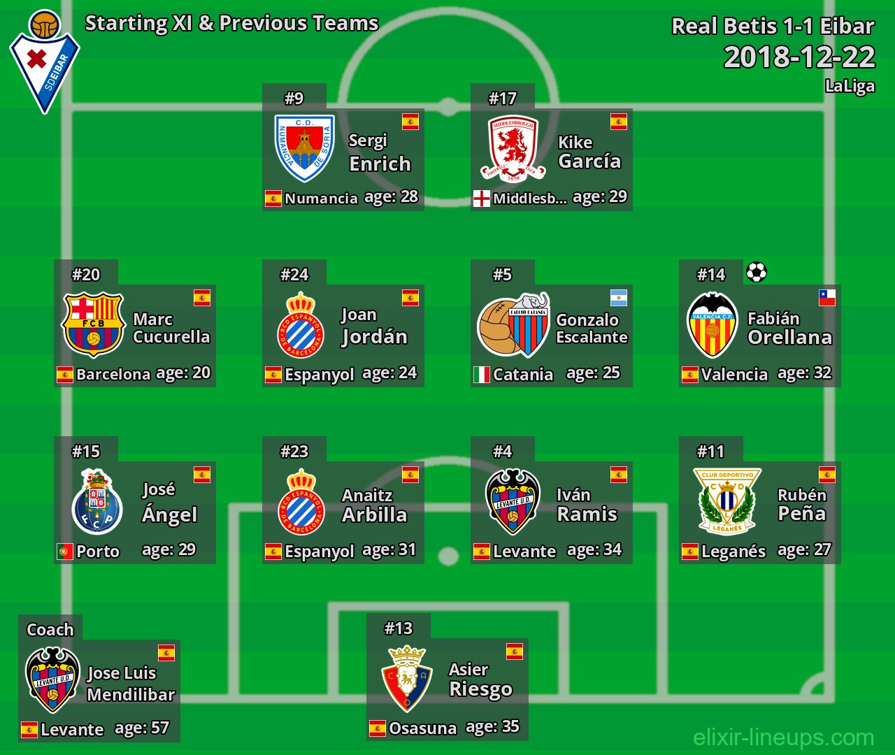 Eibar Starting XI & Previous Teams 2018-12-22