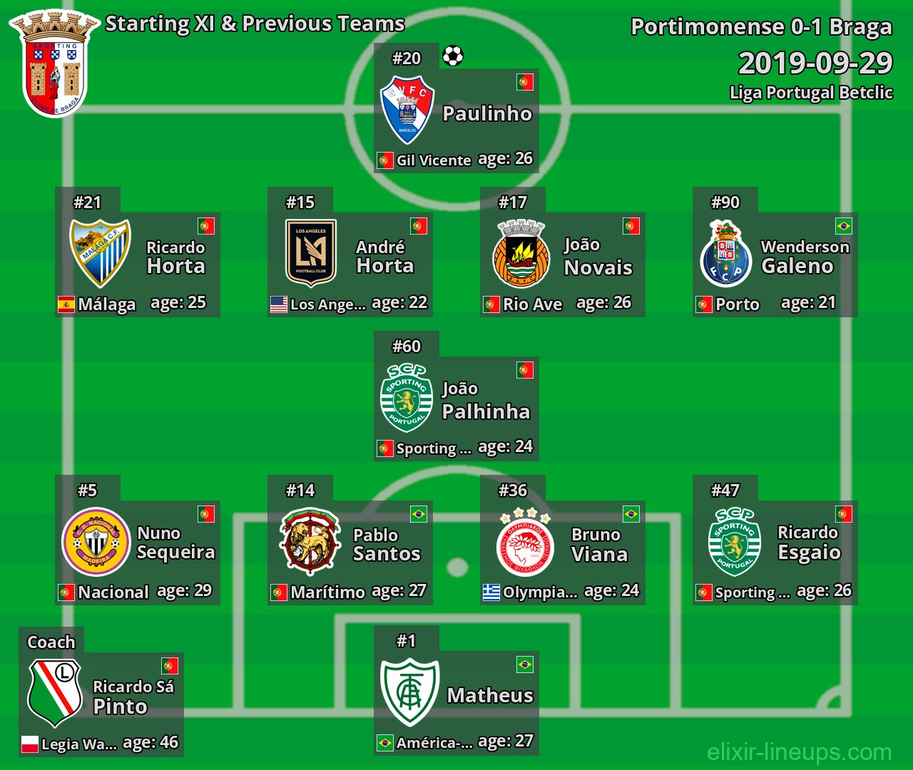 Braga Starting XI & Previous Teams 2019-09-29