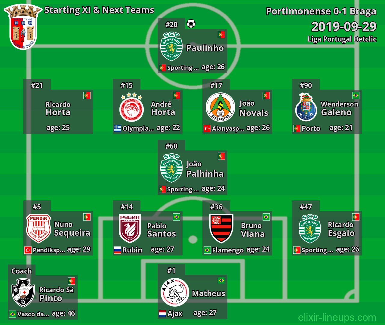 Braga Starting XI & Next Teams 2019-09-29