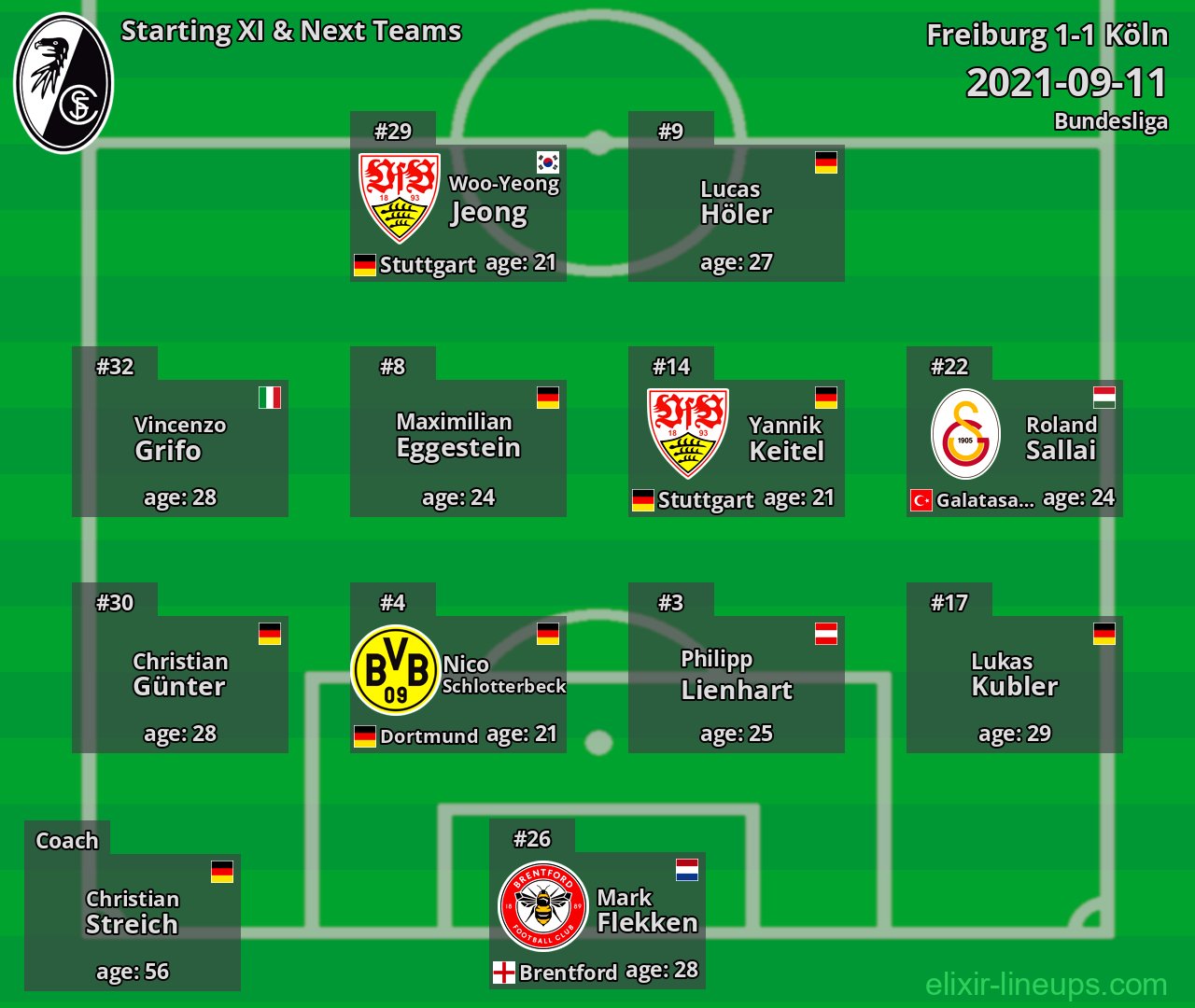 Freiburg Starting XI & Next Teams 2021-09-11