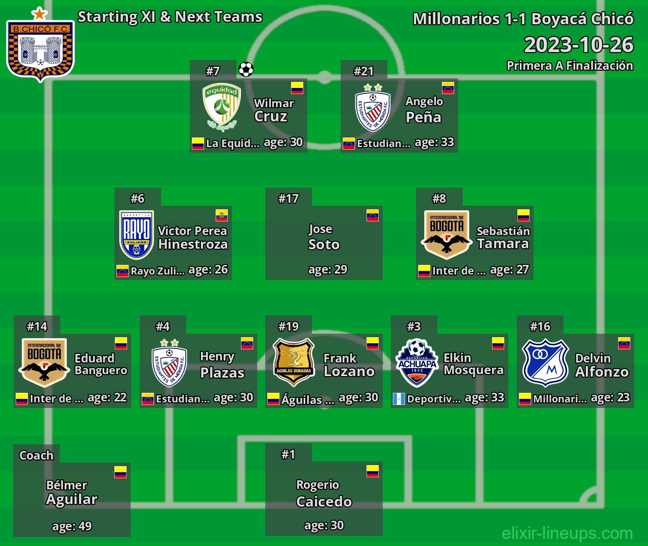 Boyacá Chicó Starting XI & Next Teams 2023-10-26
