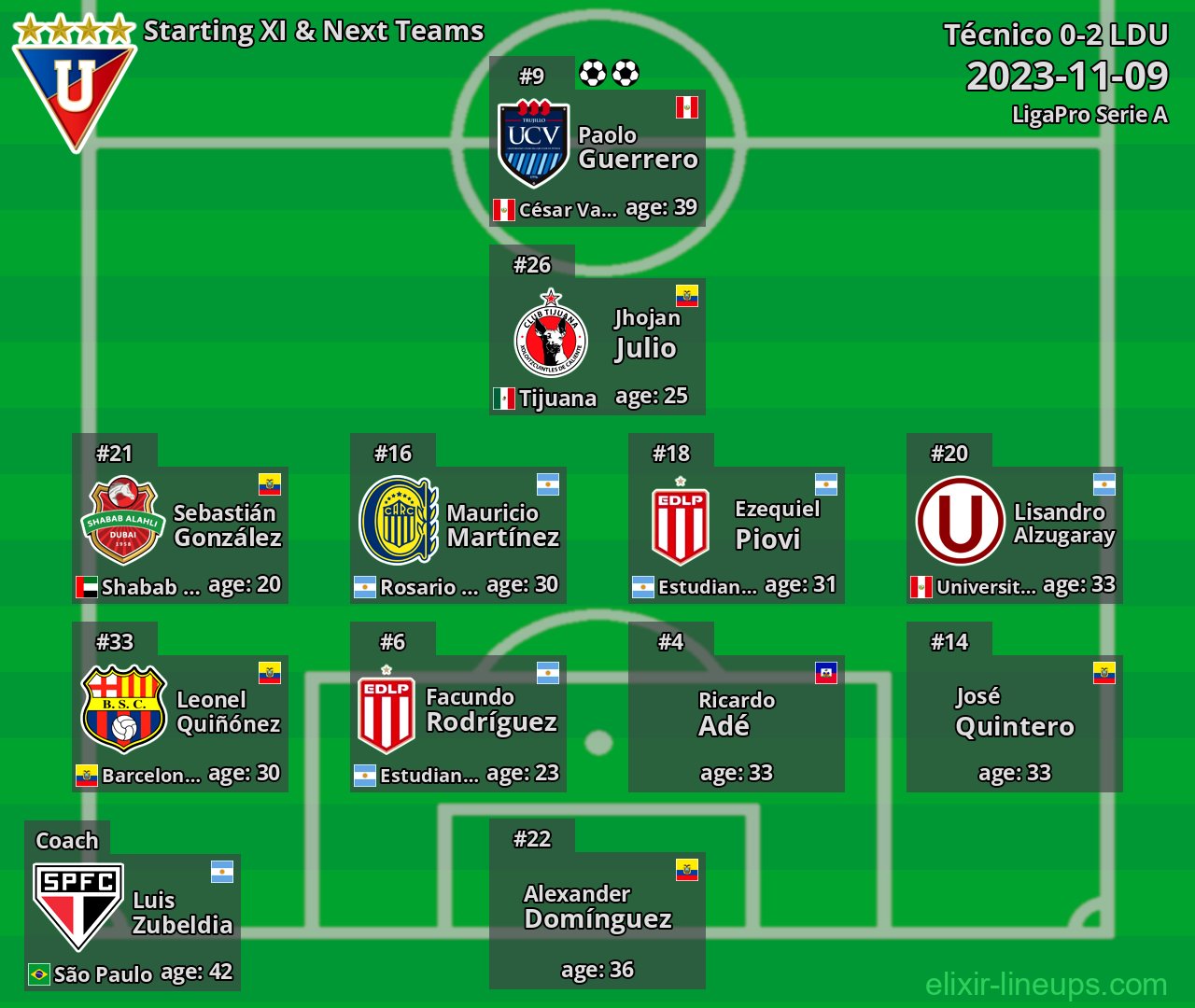 LDU Starting XI & Next Teams 2023-11-09