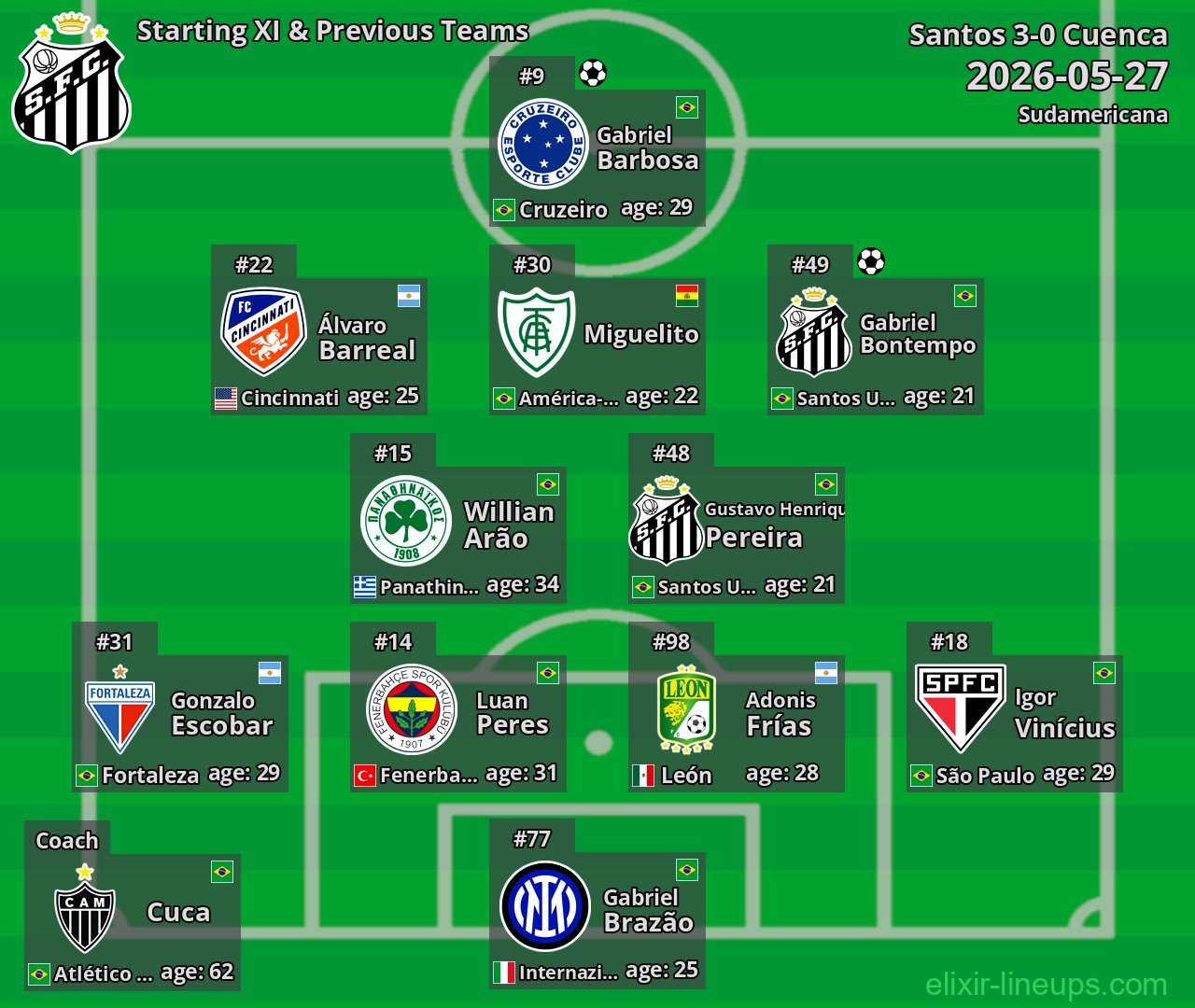 Santos Starting XI & Previous Teams 2026-05-27