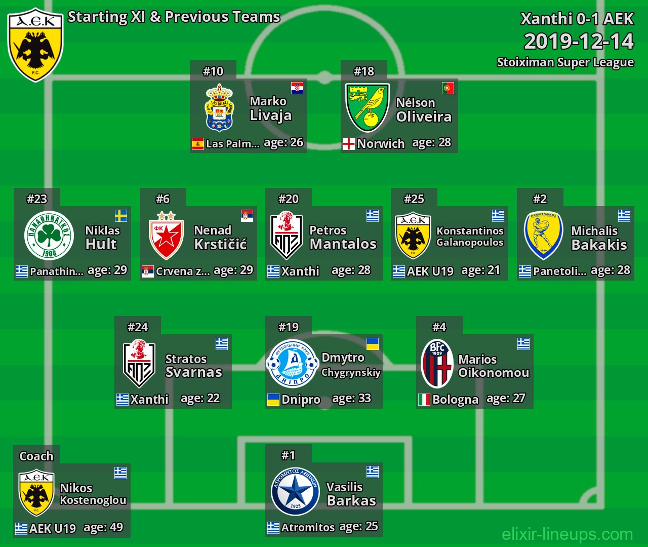 AEK Starting XI & Previous Teams 2019-12-14