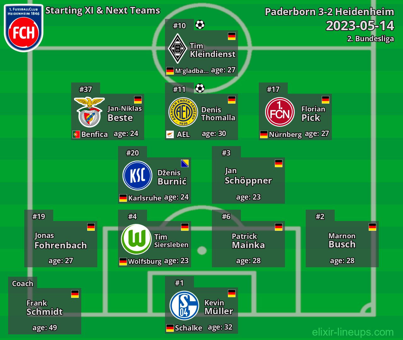 Heidenheim Starting XI & Next Teams 2023-05-14