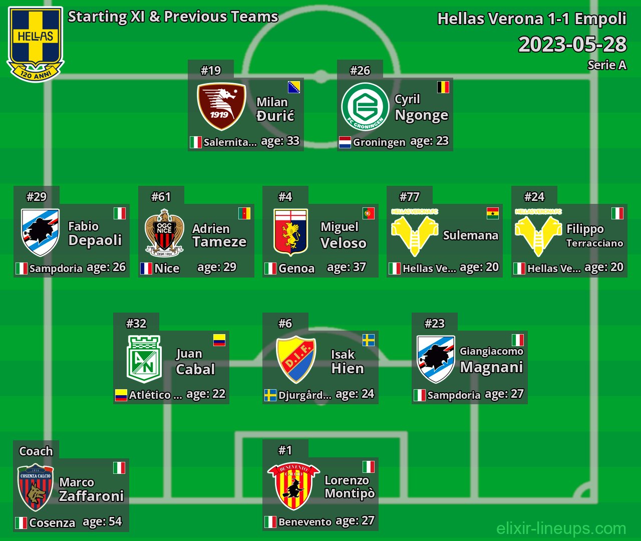 Hellas Verona Starting XI & Previous Teams 2023-05-28