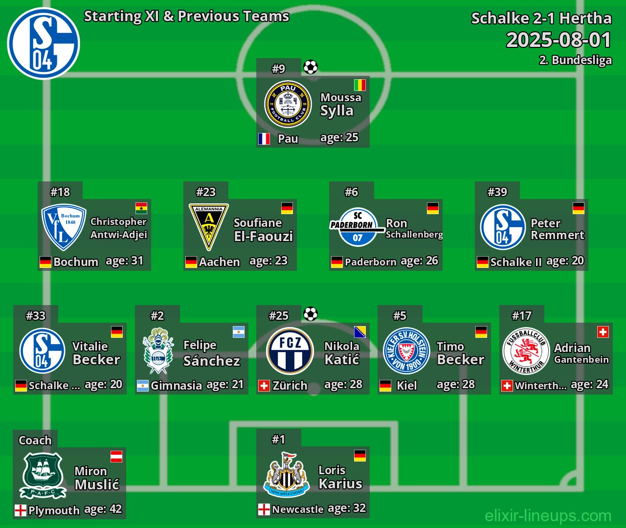 Schalke Starting XI & Previous Teams 2025-08-01