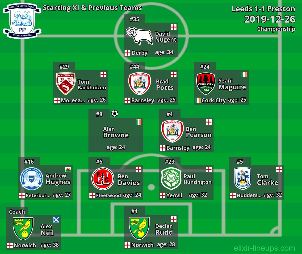 Preston Starting XI & Previous Teams 2019-12-26