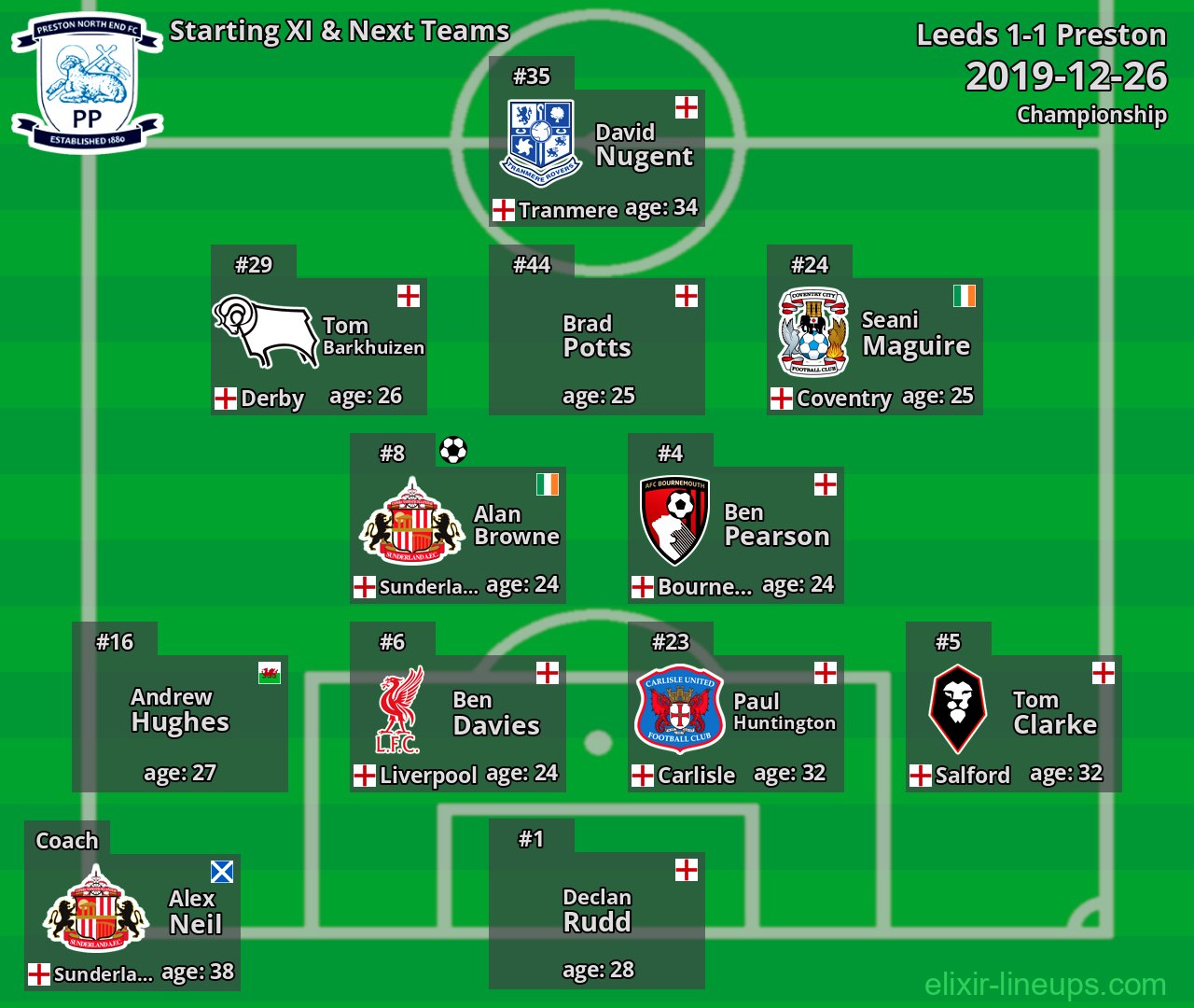 Preston Starting XI & Next Teams 2019-12-26