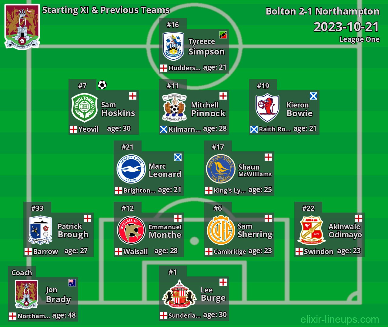 Northampton Starting XI & Previous Teams 2023-10-21