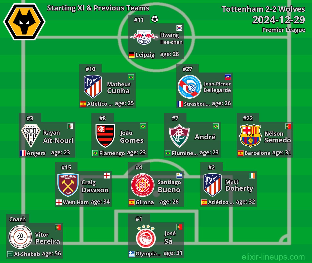 Wolves Starting XI & Previous Teams 2024-12-29
