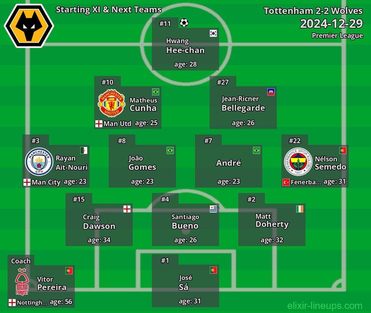 Wolves Starting XI & Next Teams 2024-12-29