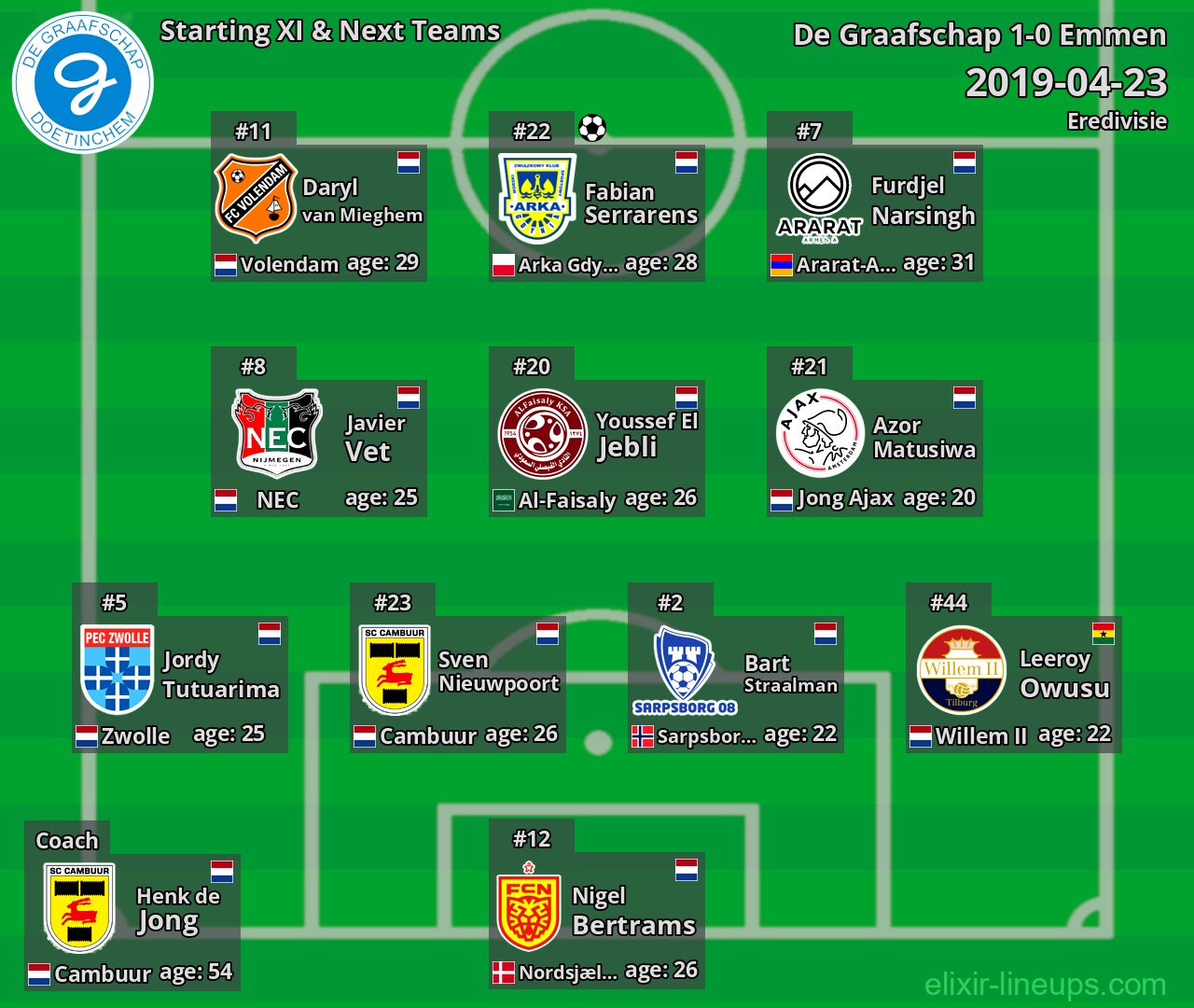 De Graafschap Starting XI & Next Teams 2019-04-23