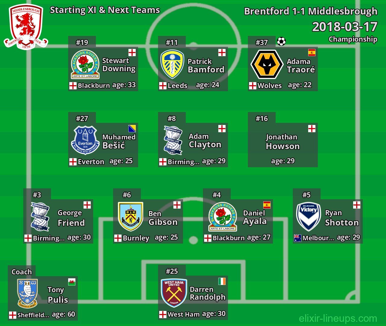 Middlesbrough Starting XI & Next Teams 2018-03-17
