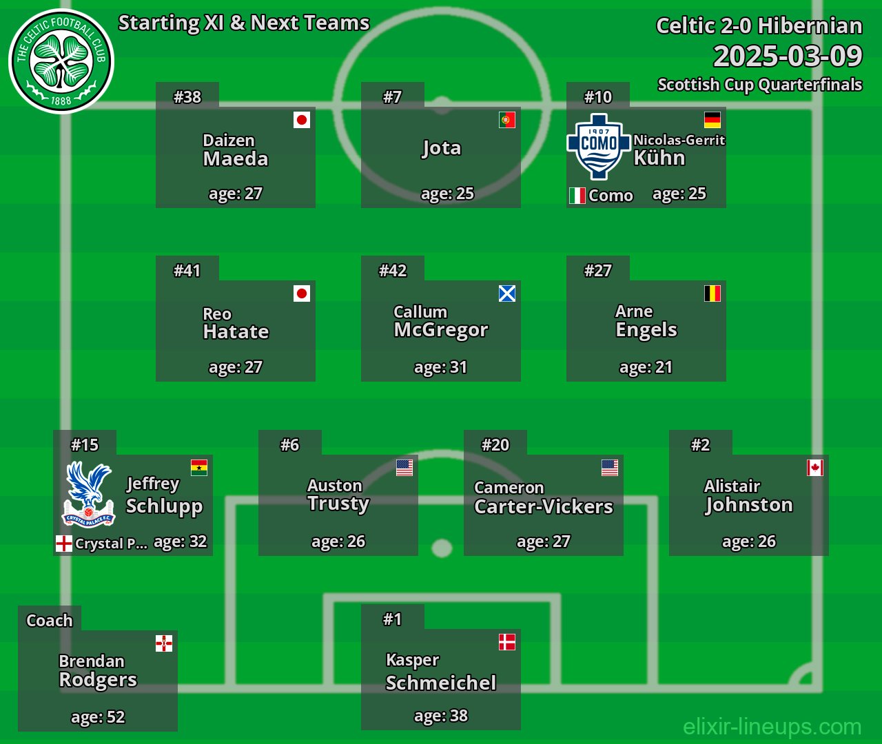 Celtic Starting XI & Next Teams 2025-03-09